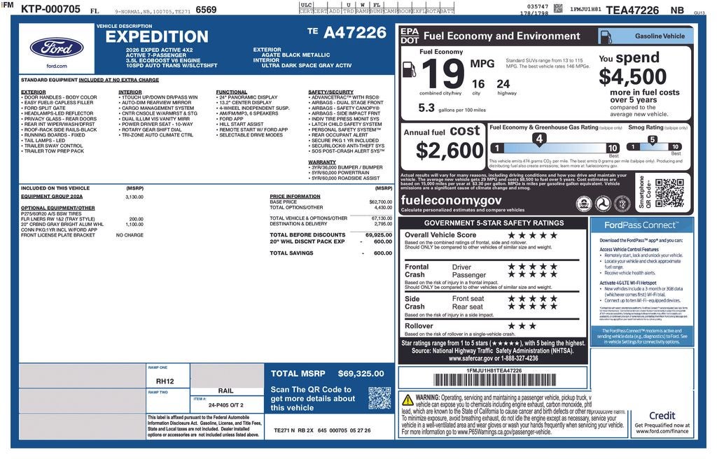 2026 Ford Expedition Active