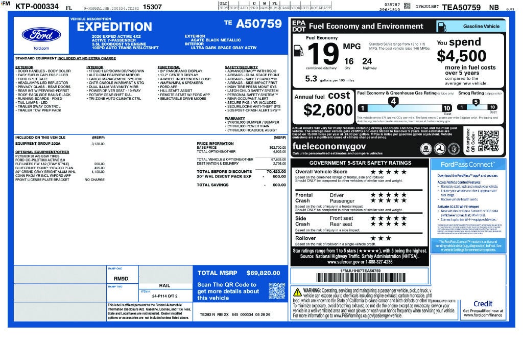 2026 Ford Expedition Active